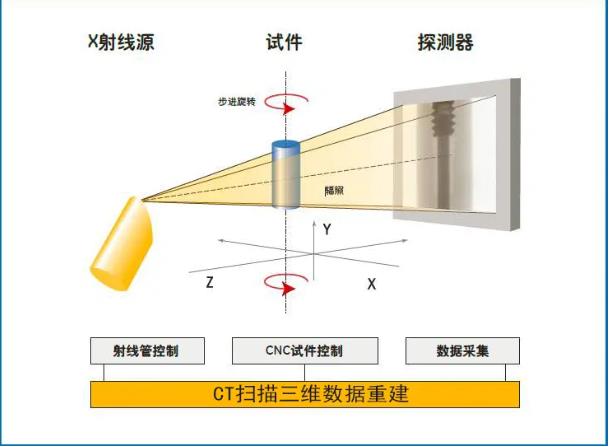 潮州工业CT无损检测