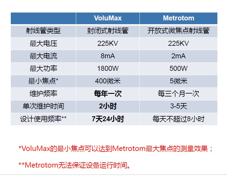 潮州潮州蔡司潮州工业CT