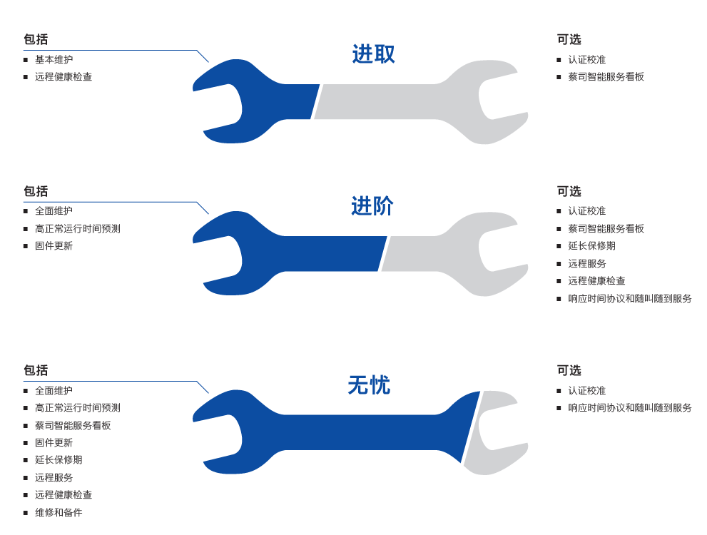 潮州潮州蔡司潮州三坐标维保