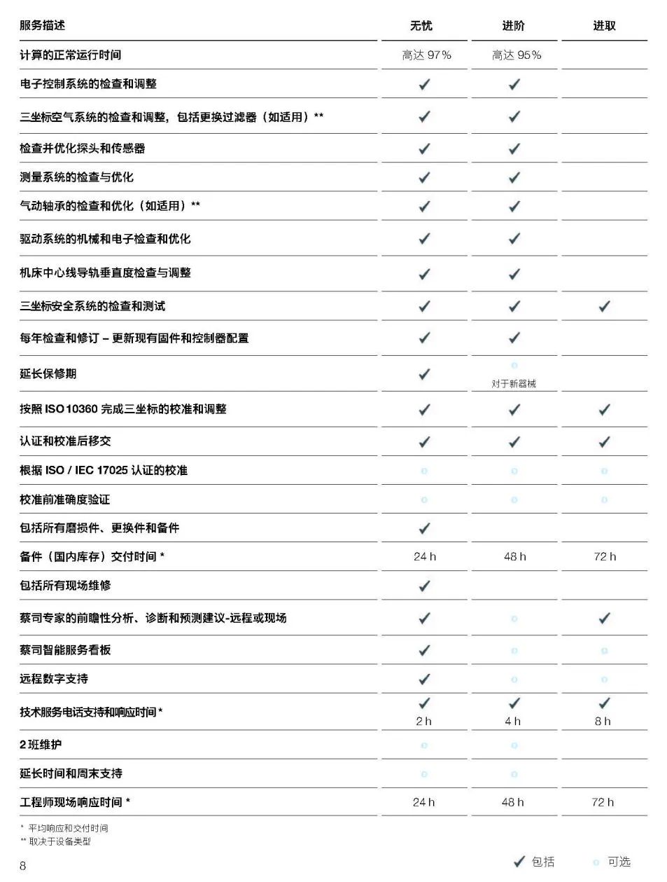 潮州潮州蔡司潮州三坐标维保